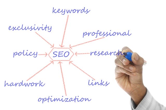 Best SEO tools for Auditing and Monitoring - Featured image for this digital marketing article by Australian Internet Advertising