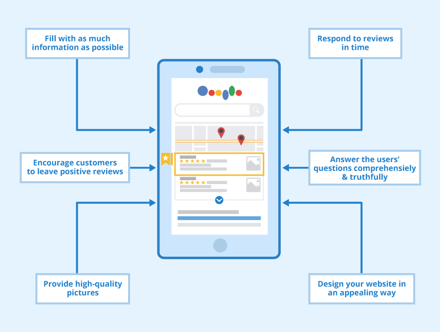 What Are The New Google Business Profile Attributes - Featured image for this digital marketing article by Australian Internet Advertising