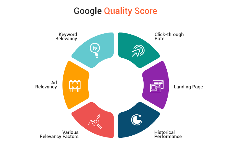 What Is a Quality Score in AdWords? - Featured image for this digital marketing article by Australian Internet Advertising