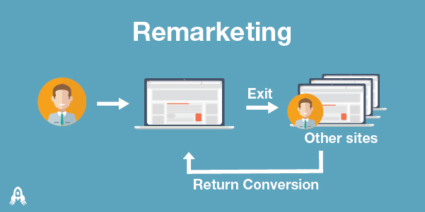 What Is Remarketing In Google Ads? - Featured image for this digital marketing article by Australian Internet Advertising