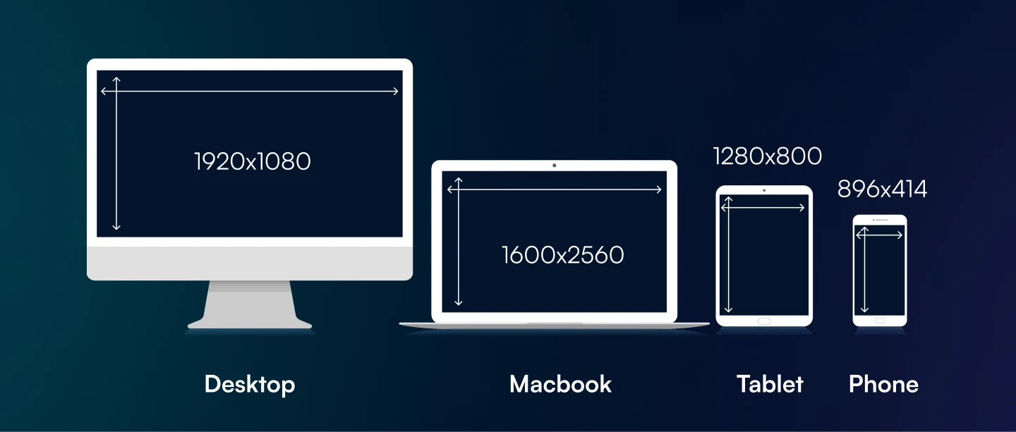Common screen resolutions