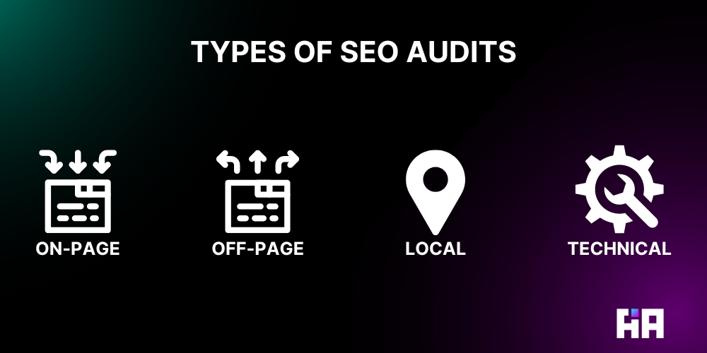 types of seo audits