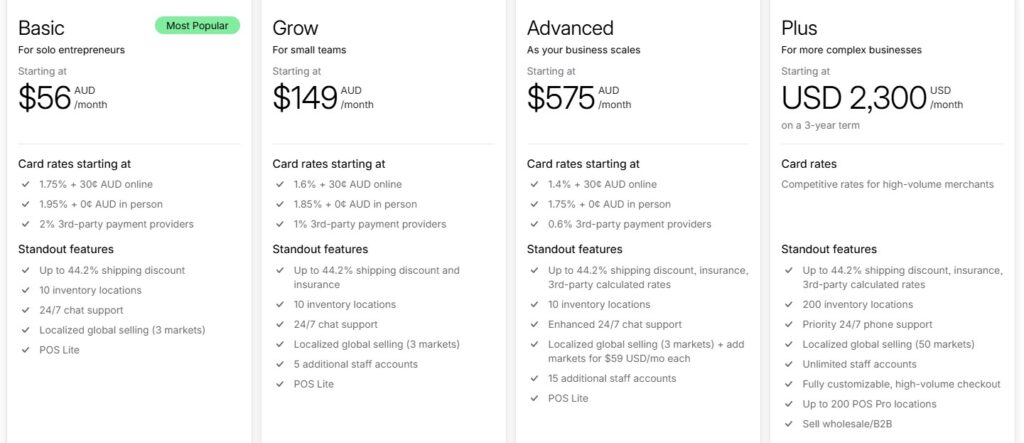 Shopify pricing plans in Australia: Basic at $56 AUD/month, Grow at $149 AUD/month, Advanced at $575 AUD/month, Plus at $2,300 USD/month, highlighting features and ideal users for each plan.