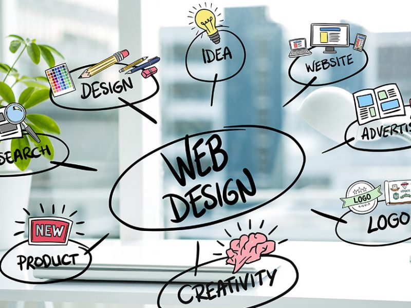 Web design Sydney