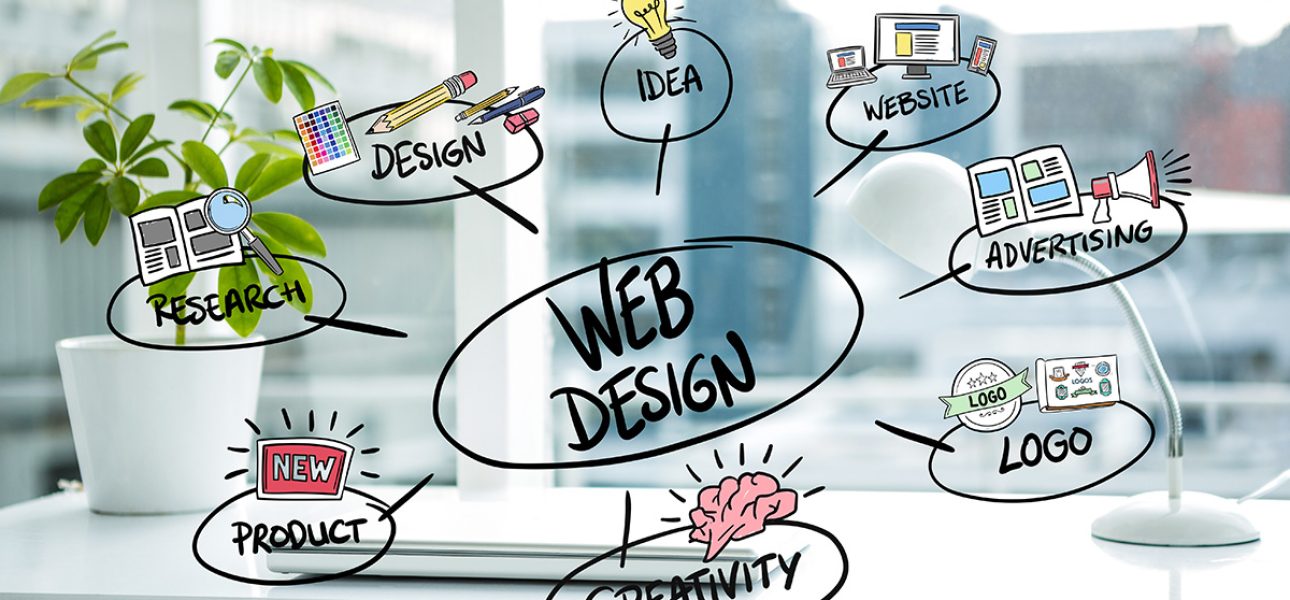 Web design Sydney