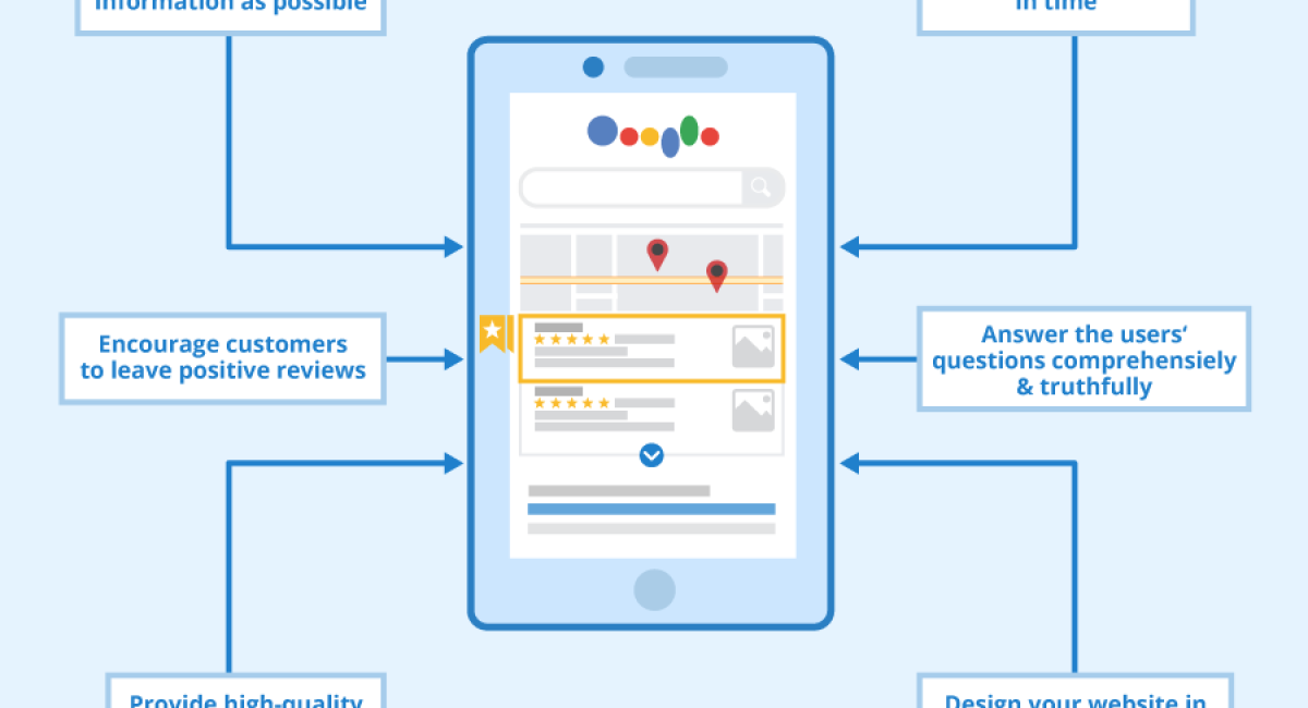 Google-Business-Profile