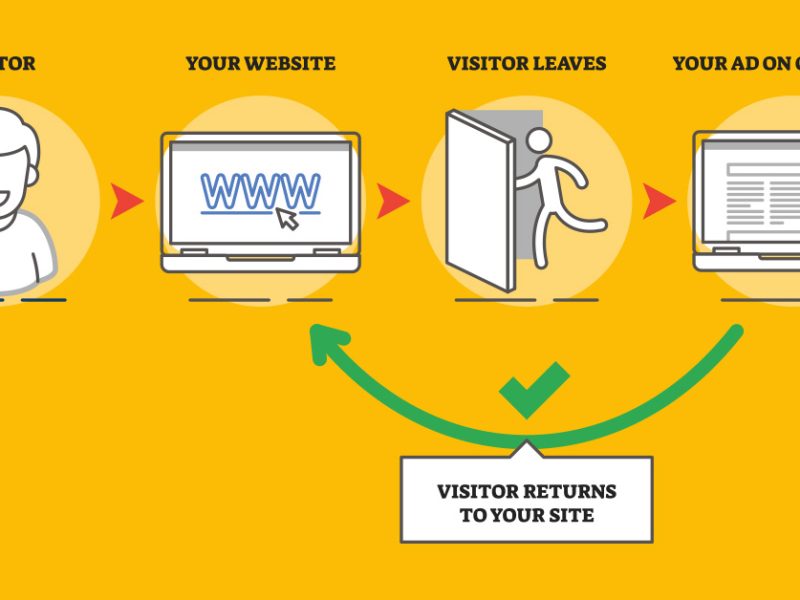 How to Create Killer Google Remarketing Ads | AIA Blog | AdWords