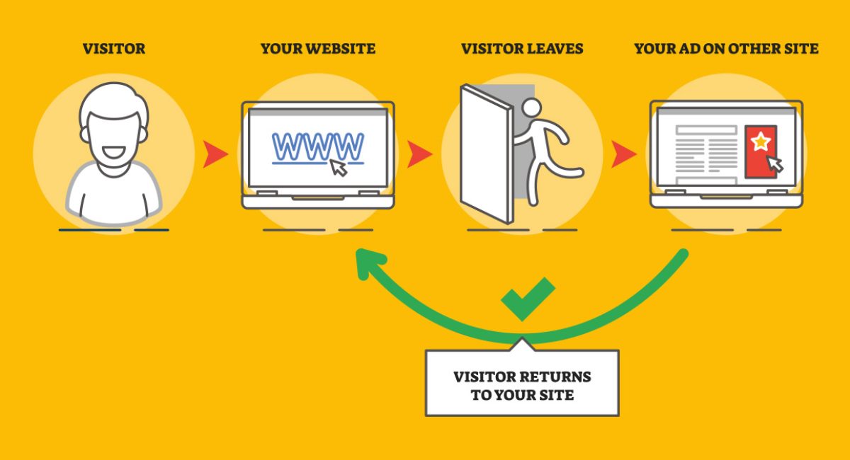 How to Create Killer Google Remarketing Ads | AIA Blog | AdWords
