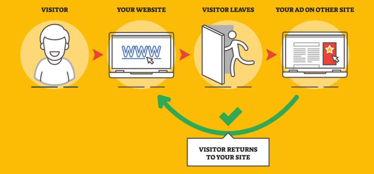 How to Create Killer Google Remarketing Ads | AIA Blog | AdWords