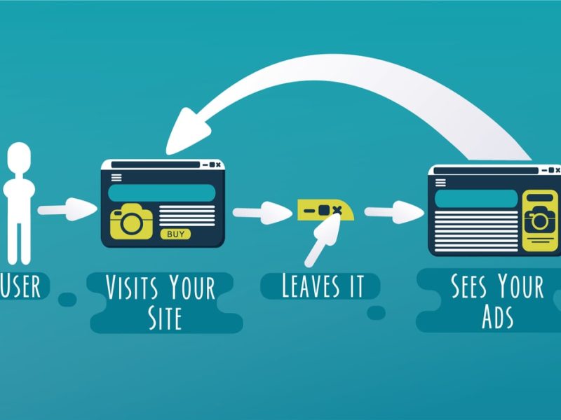 Google Remarketing