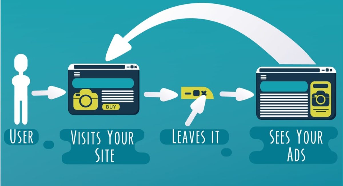 Google Remarketing