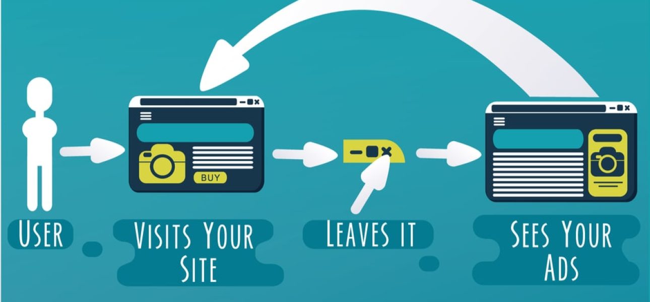 Google Remarketing
