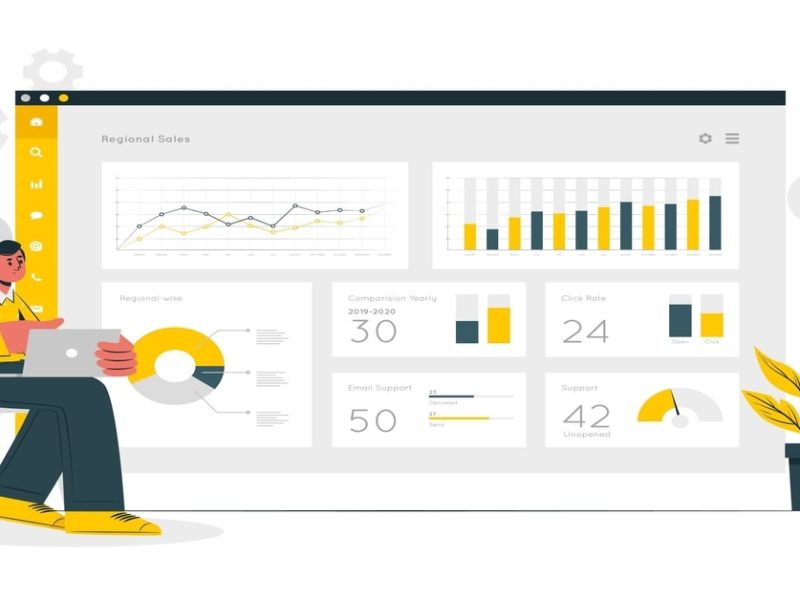 Google Adwords Sydney