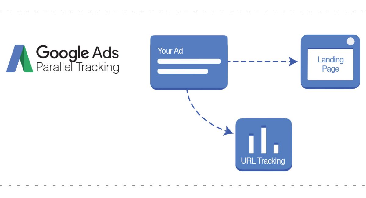 What is Google Ads Parallel Tracking