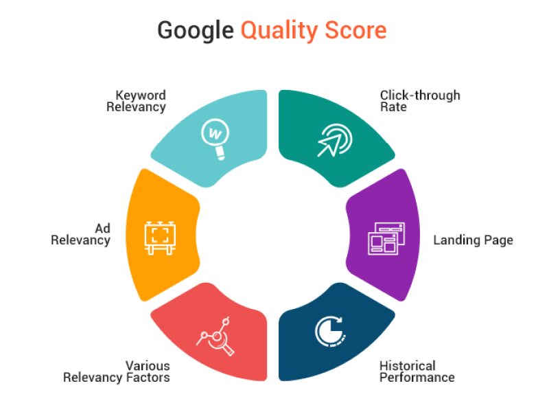adwords-quality-score