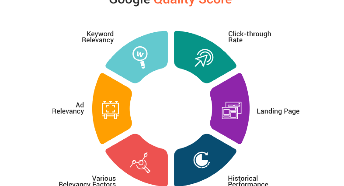 adwords-quality-score