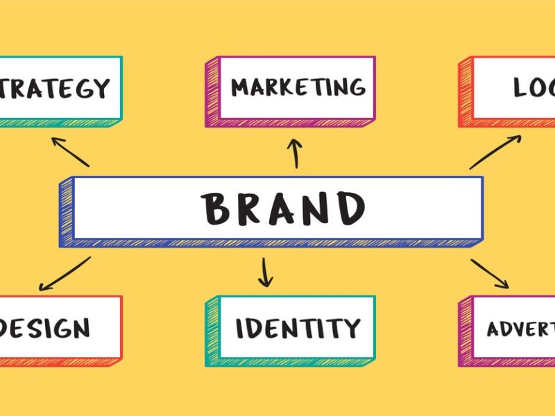 branding