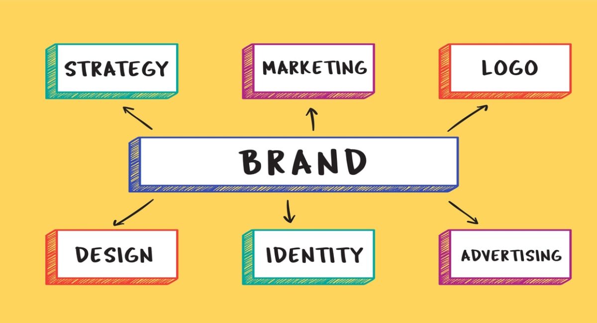 branding