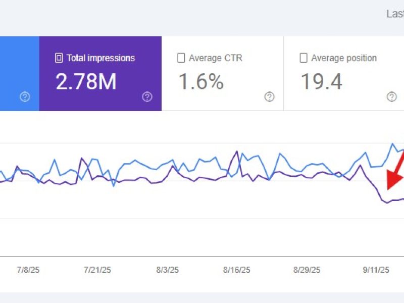 dropping search console impressions