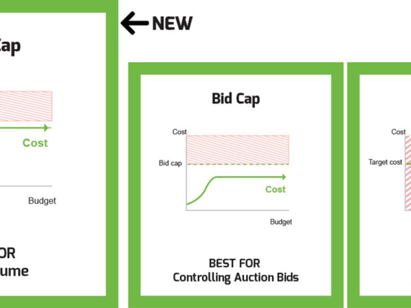 What Is Cost Cap Bidding In Facebook Advertising? | AIA Blog