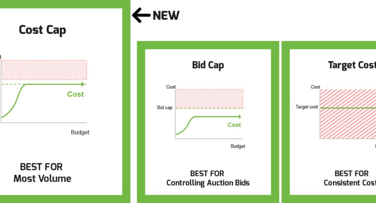 What Is Cost Cap Bidding In Facebook Advertising? | AIA Blog