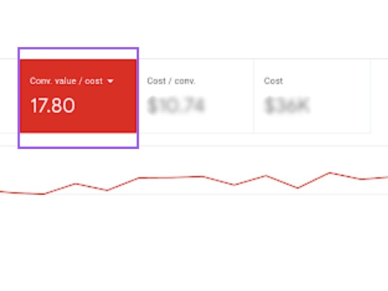 google ads roas google ads roas