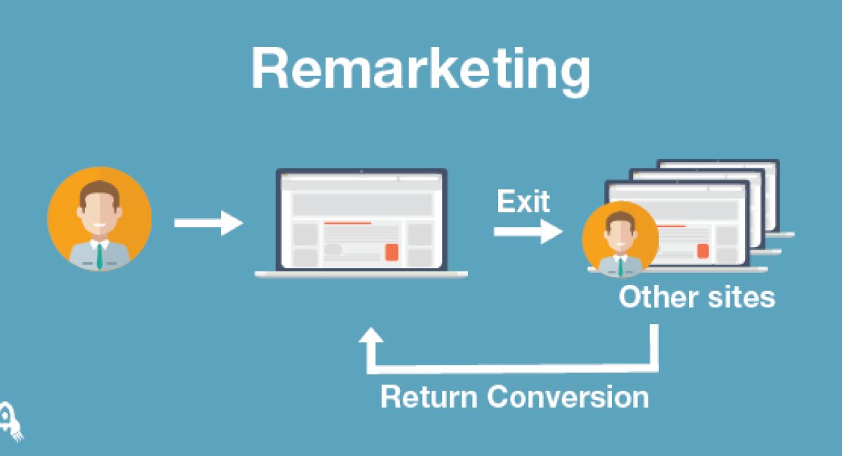 remarketing