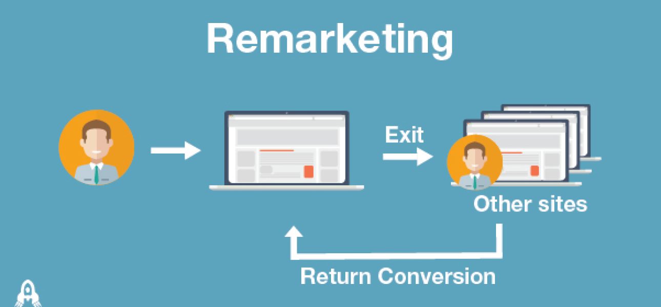 remarketing